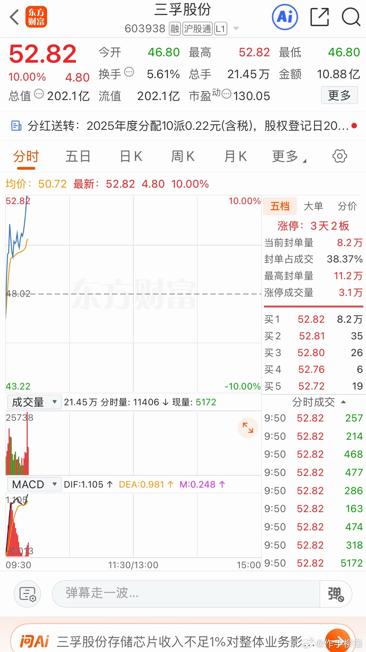 三孚 恭喜上车的兄弟吃肉收获涨停板