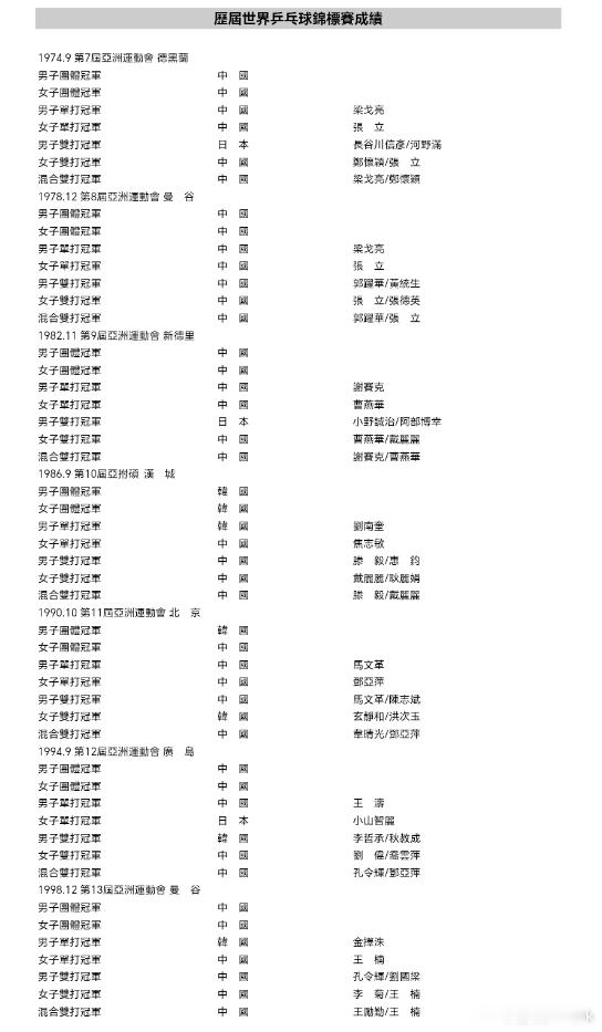 樊振东和马龙的含金量还在提升，好久不看乒乓球，偶尔看一场还见证了王楚钦0比3张本
