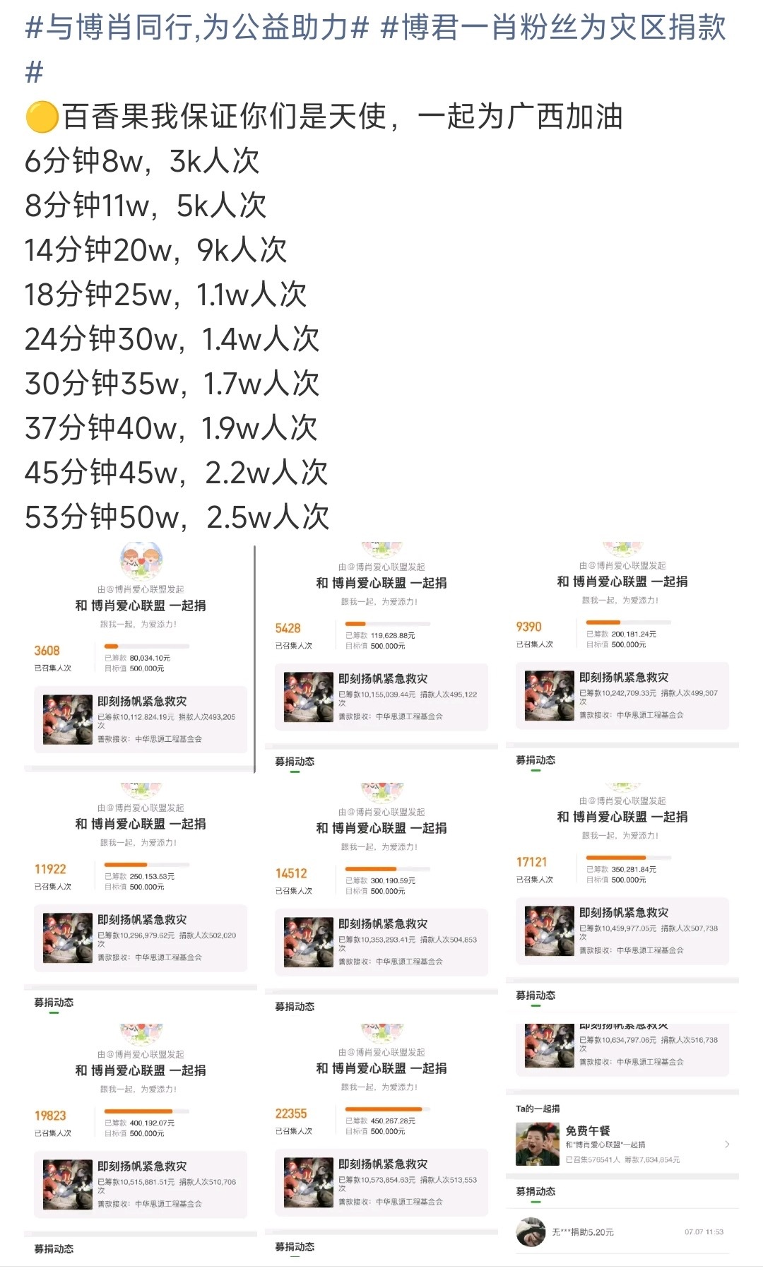 博君一肖粉丝为灾区捐款 博君一肖粉丝火速驰援广西洪灾，号召发布短短半小时，170