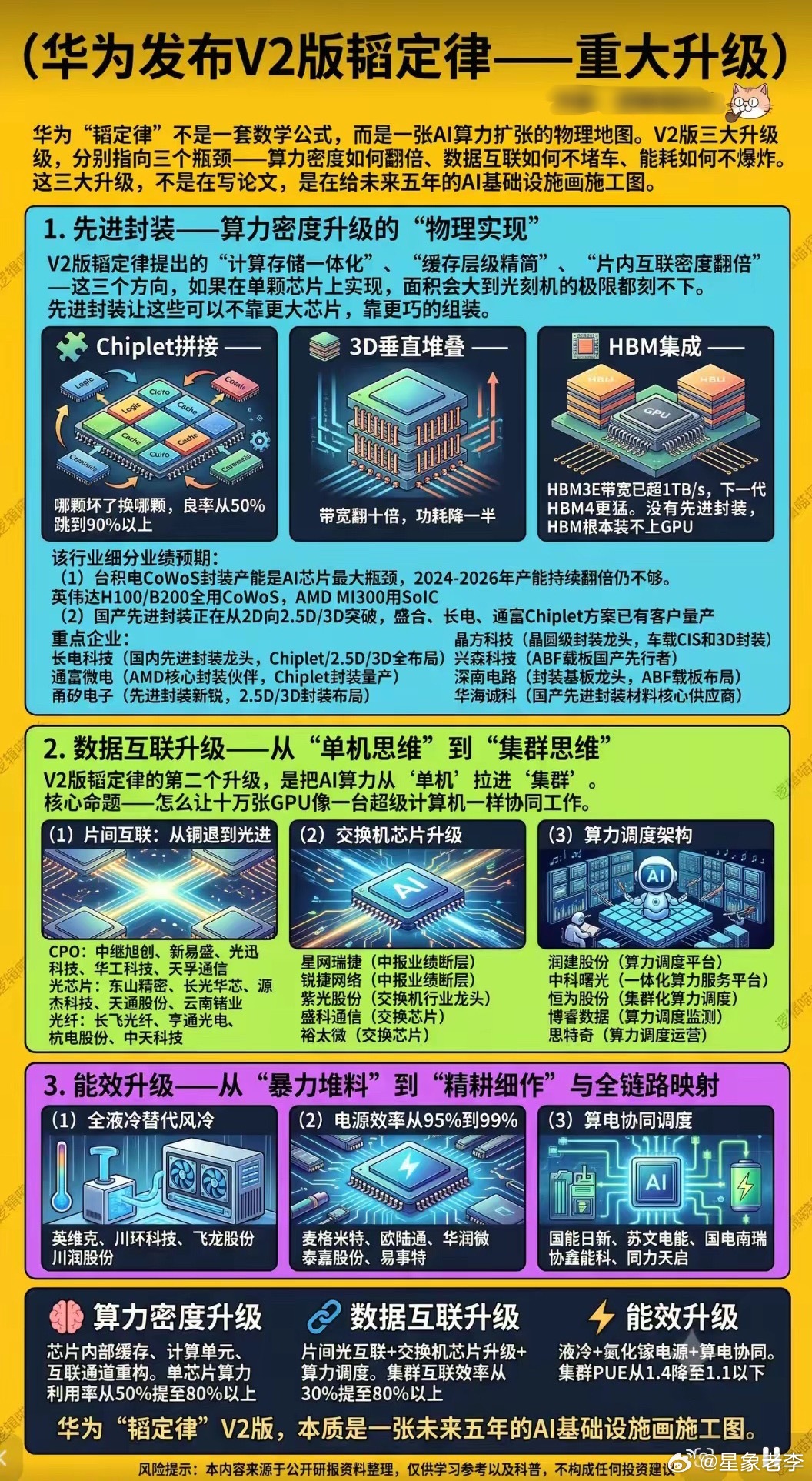 万亿算力赛道全面提速？AI基建五大黄金主线谁能领跑？当下整个科技产业正在迎来基础