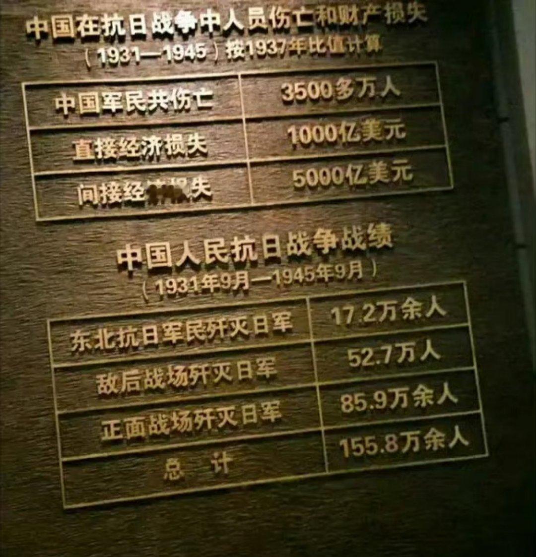 中华儿女歼灭日军150多万人整个抗日战争中国军民伤亡3500多万！这仇咱还没报呢