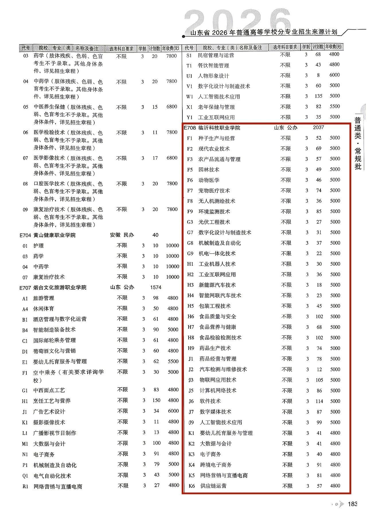 临沂科技职业学院报考建议：
一、分数在350分-440分间的考生可以尝试报考专科