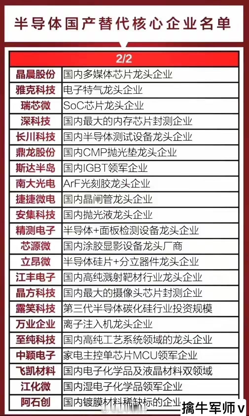 半导体芯片国产替代迎来重大机会，芯片产业链龙头企业有哪些？ ​​​