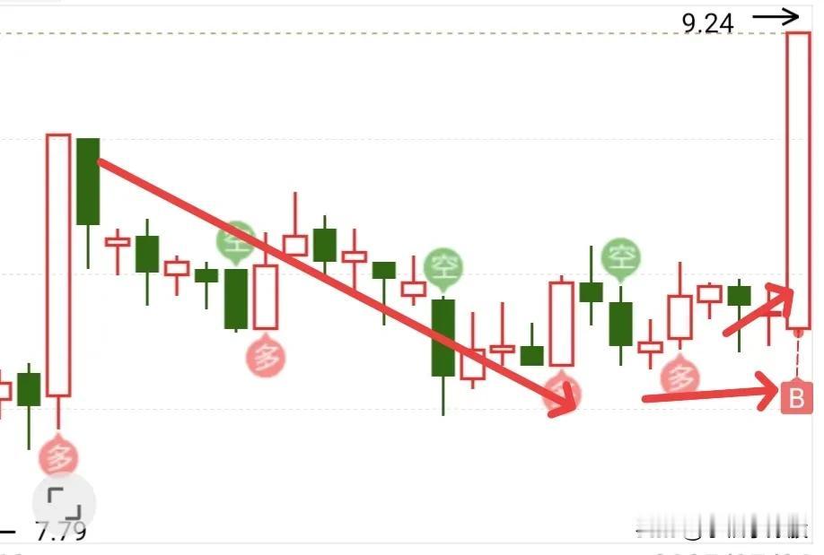 不要怕！9点50发了一篇，让落袋一批，到现在都没审！核过去，白写了！

目前我是