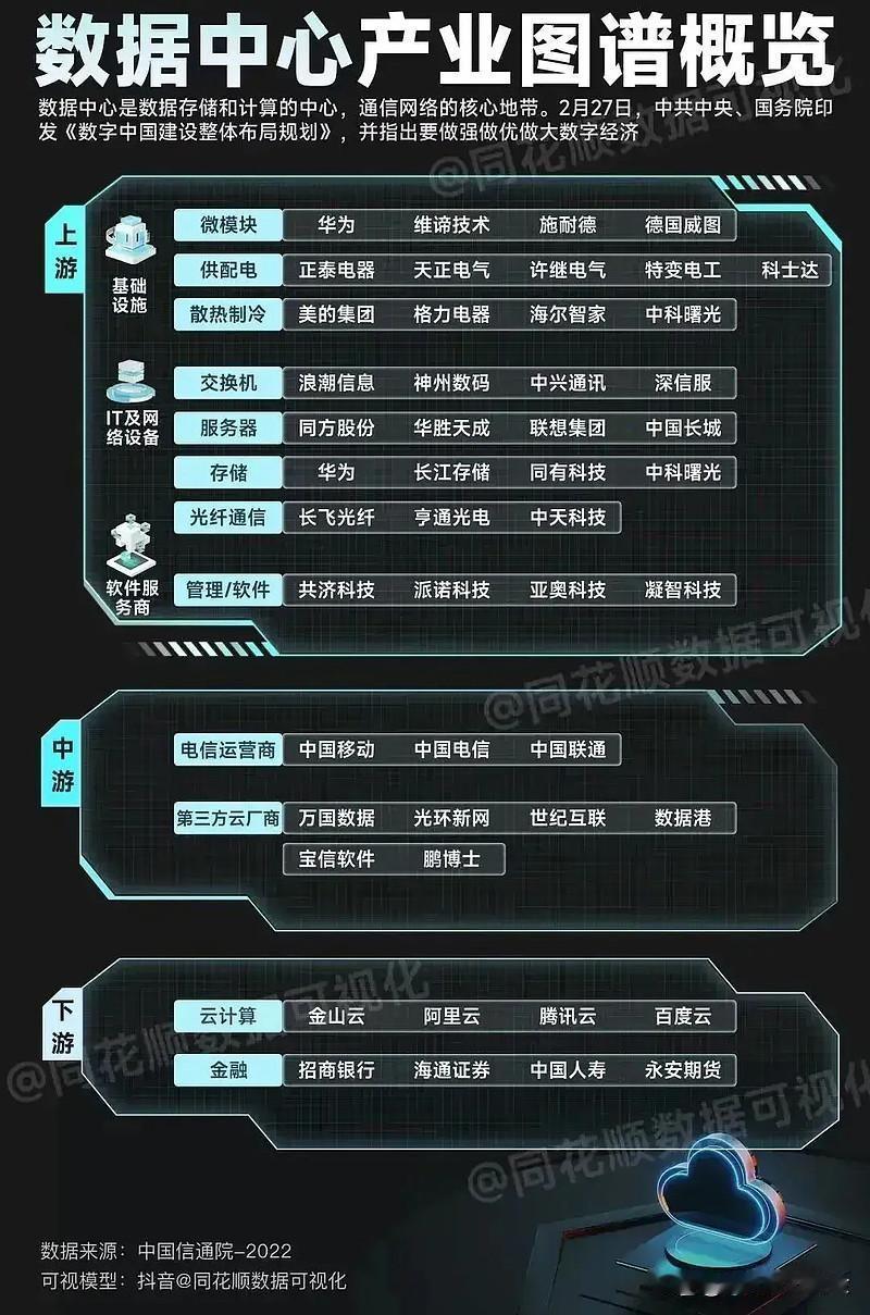 数据中心概念，近5日主力资金强势流入的44强个股

序 股票代码 股票名称 5日