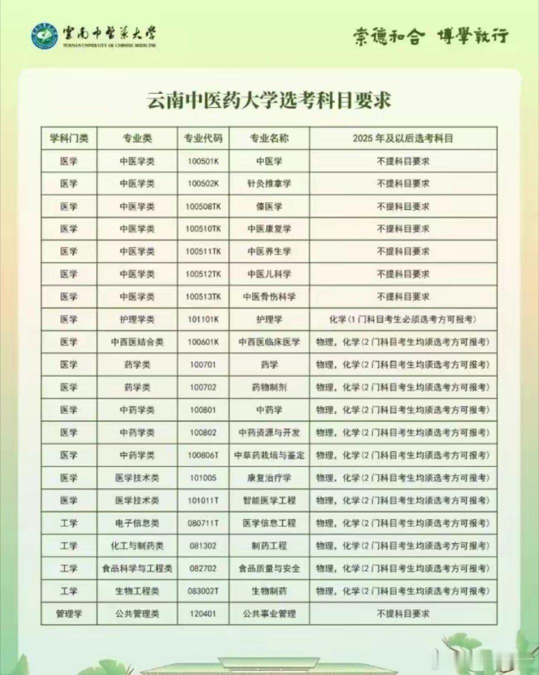 云南中医药大学文科也可以报中医了 