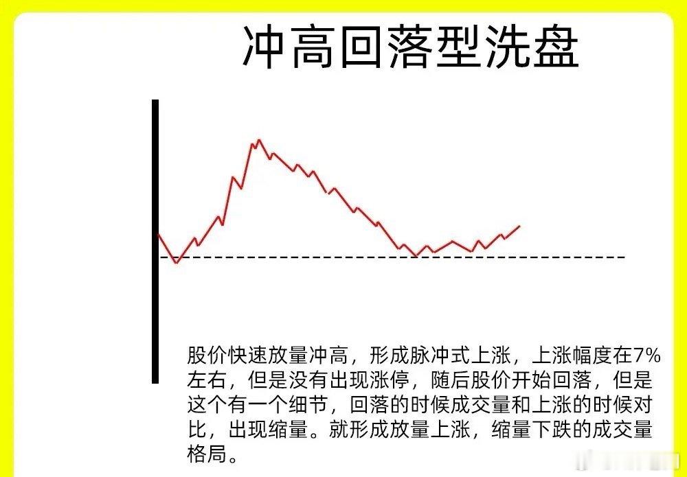 李小冉疑回应退出浪姐注意了！主力洗盘手法千千万，但是总是以磨人心态的方法，让散户