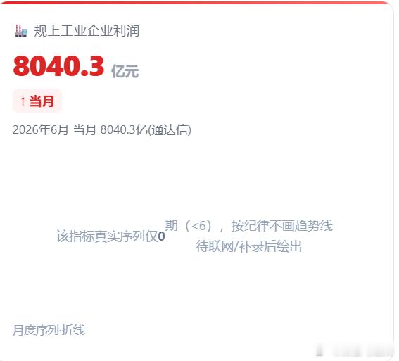 还是边际改善了 