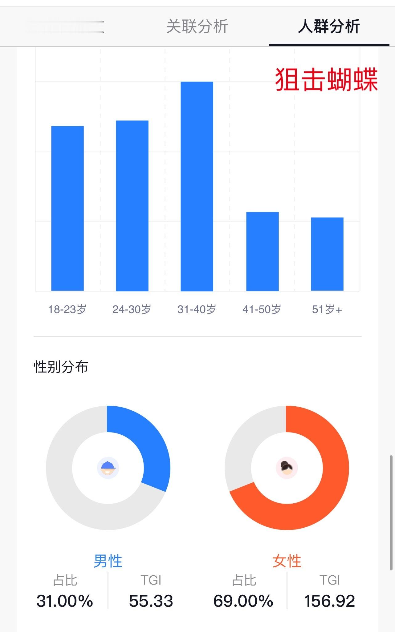 其实很多热门鲜藕的受众分布 都比外界刻板印象中更成人化（哪怕夹杂校园剧情）并不是