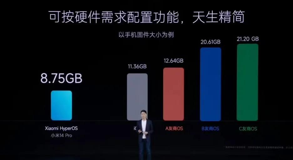 手机系统固件大小：

iOS：11.36G
A友商OS：12.64G
B友商OS