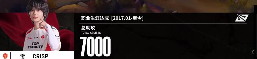Crisp LPL生涯总助攻达成7000次里程碑，是LPL选手中第二位达成此成就