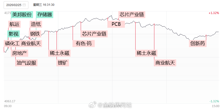 【涨停复盘：今日全市场共101只股涨停，连板股总数18只，磷化工板块爆发，澄星股