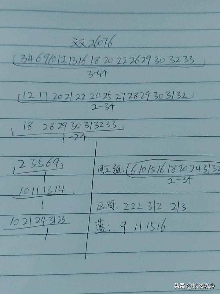 双色球26076期综合分析
本期不考虑断区，和值考虑降到85一95之间，二区不会