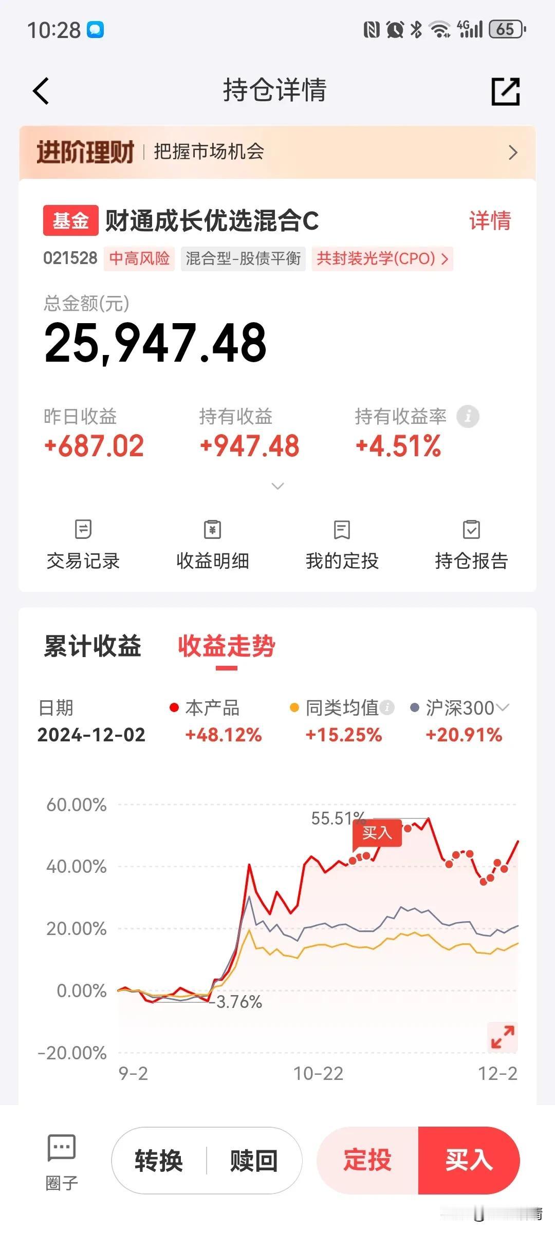 财通成长优选昨天大涨3%，今天可能回撤1%左右，问题比较大，继续定投，京东每天给