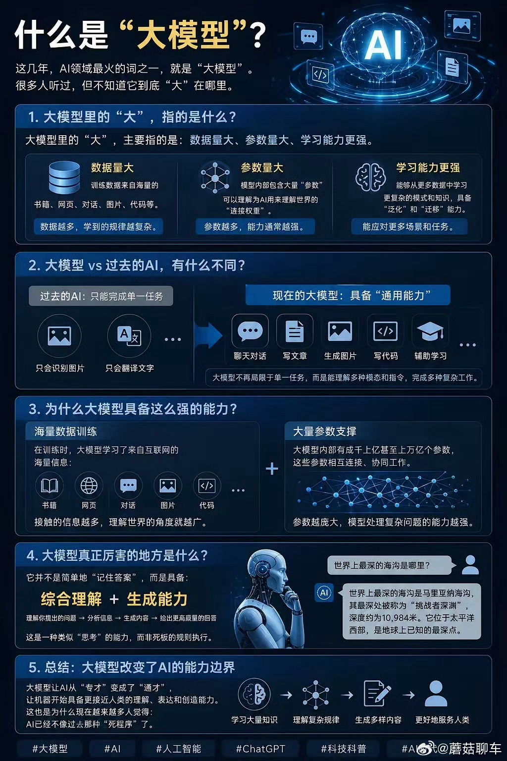 小米大模型刷新全球最快推理速度刷新速度记录其实并不是什么很大的新闻，重要的是用极