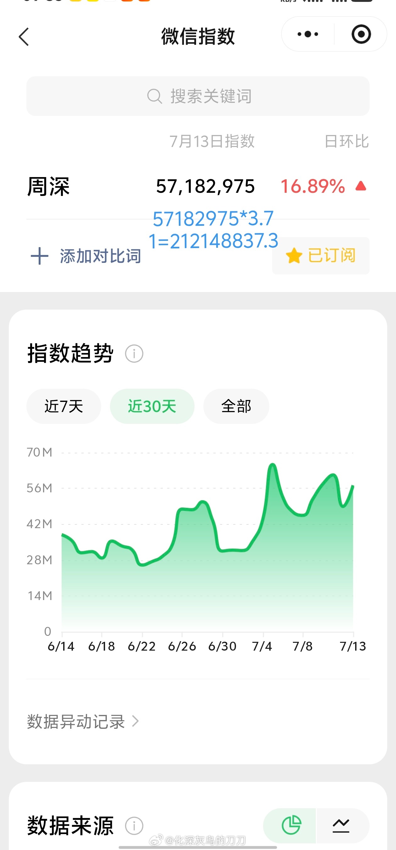 周深周深呼和浩特演唱会 7.13日的VX指数5.7千万+，约旧版2.12亿+前日