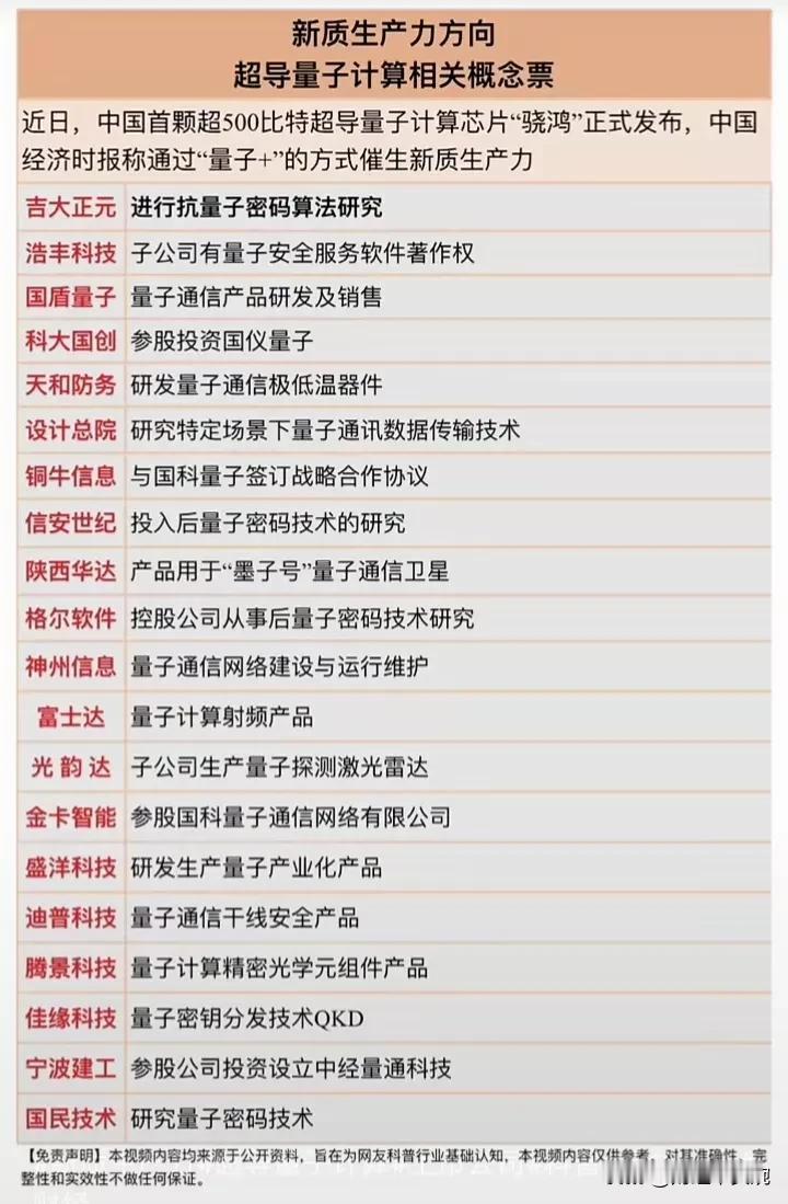 #量子通信概念股票有哪些?#
量子科技龙头代表：铜牛信息、吉大正元、电科网安、国