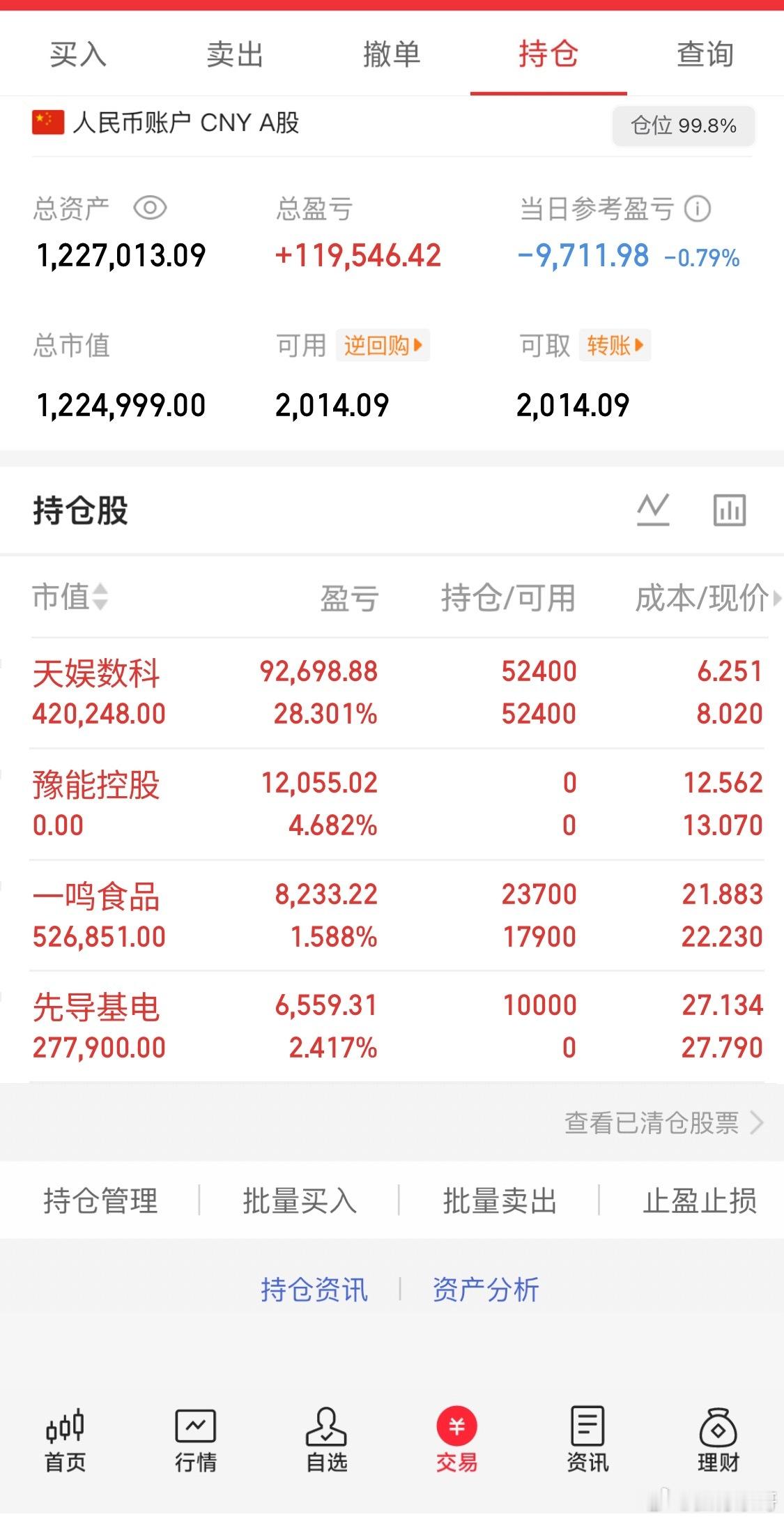持：  看图说高抛低吸听上去很简单，但是一去做就很难！想做到吸到最低点，卖到最高