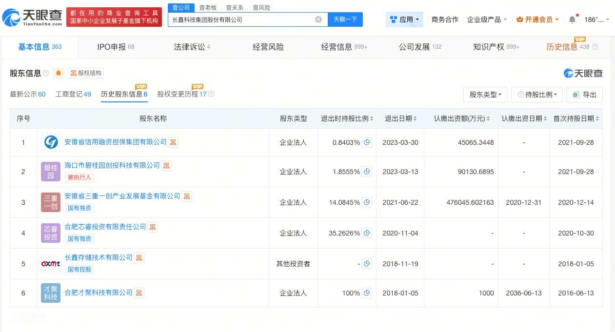 长鑫科技23年曾多次变更投资人

碧桂园曾持股长鑫科技
天眼查App显示，长鑫科