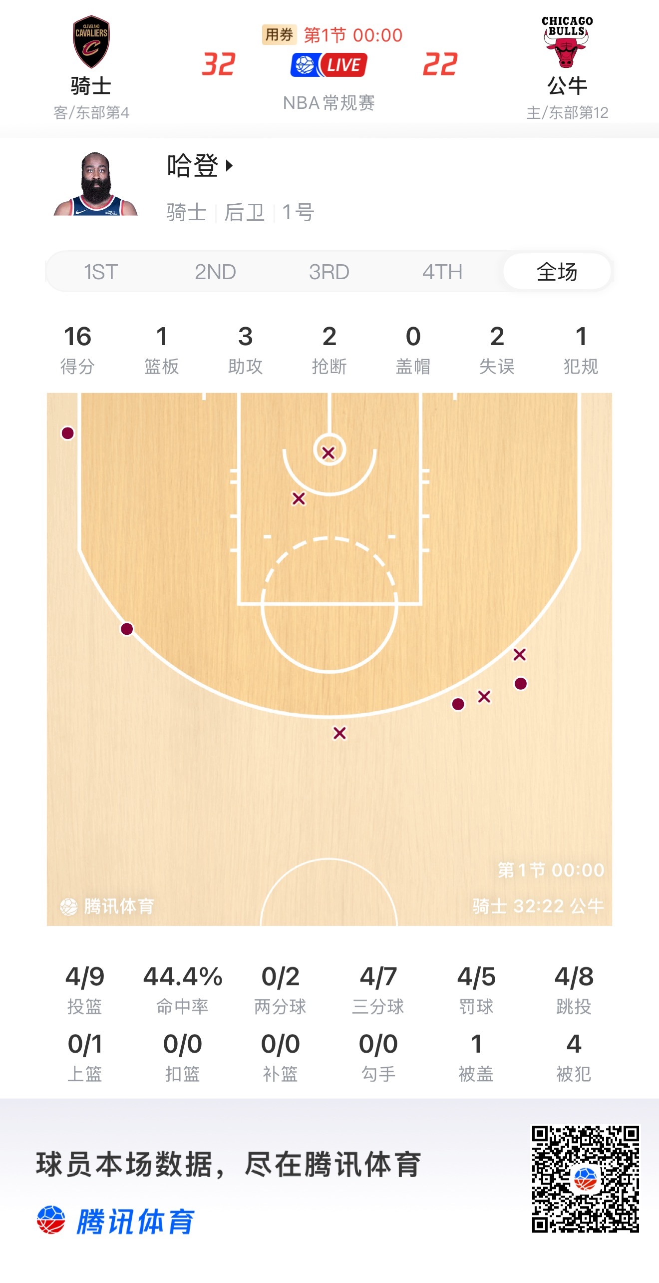 登哥单节16分！我知道大家心里在想什么