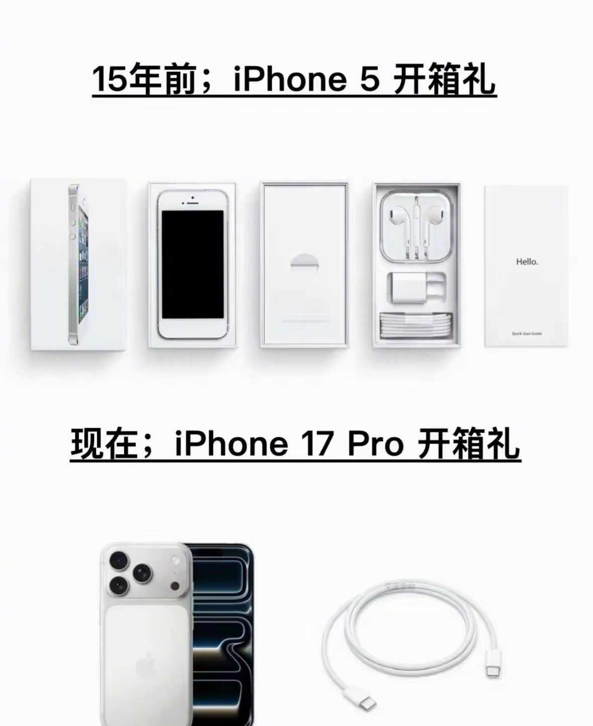 未来的iPhone的开箱礼，可能线都需要自己买。