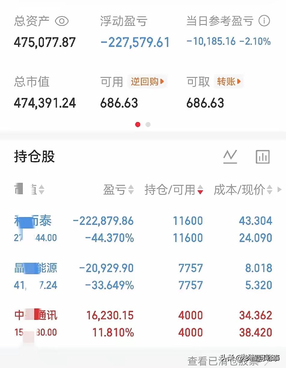满仓深套22万，47万本金快亏没一半了…
 
这是一位广东朋友的账户，看完真的太