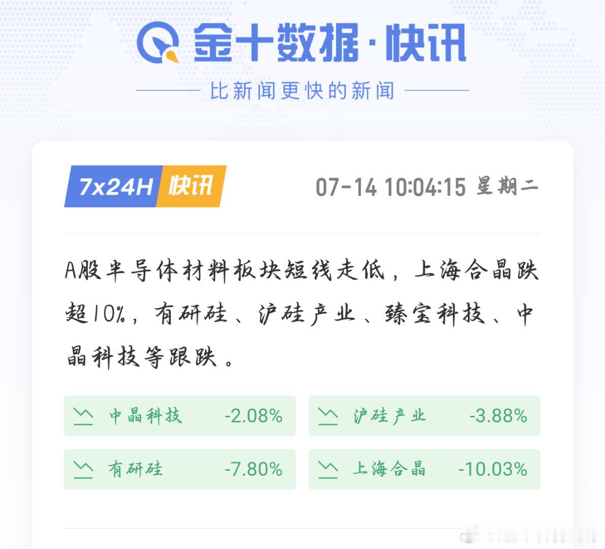 半导体材料板块今天集体回落，上海合晶大跌超10%。前期板块涨幅充足，大量获利资金