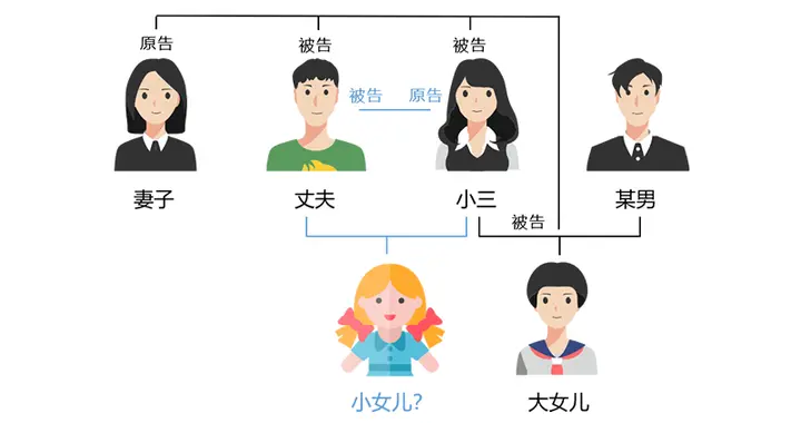 广东深圳：丈夫赠房情人发现孩子非亲生 老婆、第三者相继起诉！