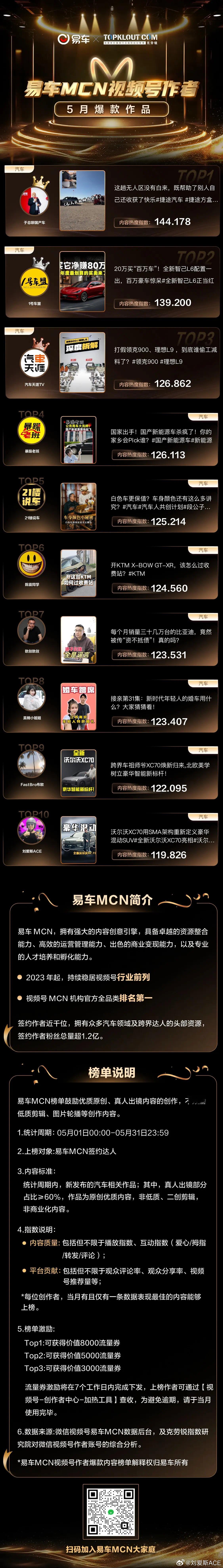 何德何能第十 感谢[酷]  ​​​