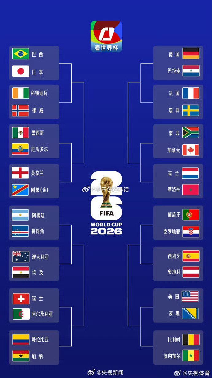 世界杯32强全名单北京时间6月28日，2026美加墨世界杯小组赛全部结束。J组收