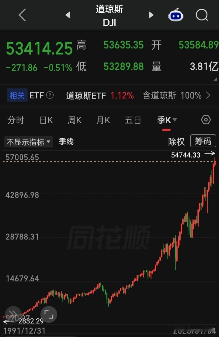 非正规市场的“金融消费者”就别去琢磨人家是否加息降息之事，在这利好是利空、利空是