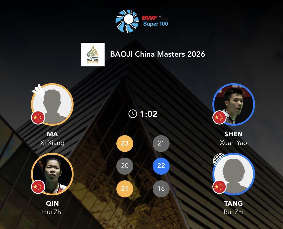马曦翔/覃惠芷🇨🇳 23-21、20-22、21-16 🇨🇳沈烜垚/唐睿