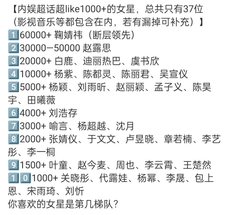 内娱女星超like各阶段一览 ​​​