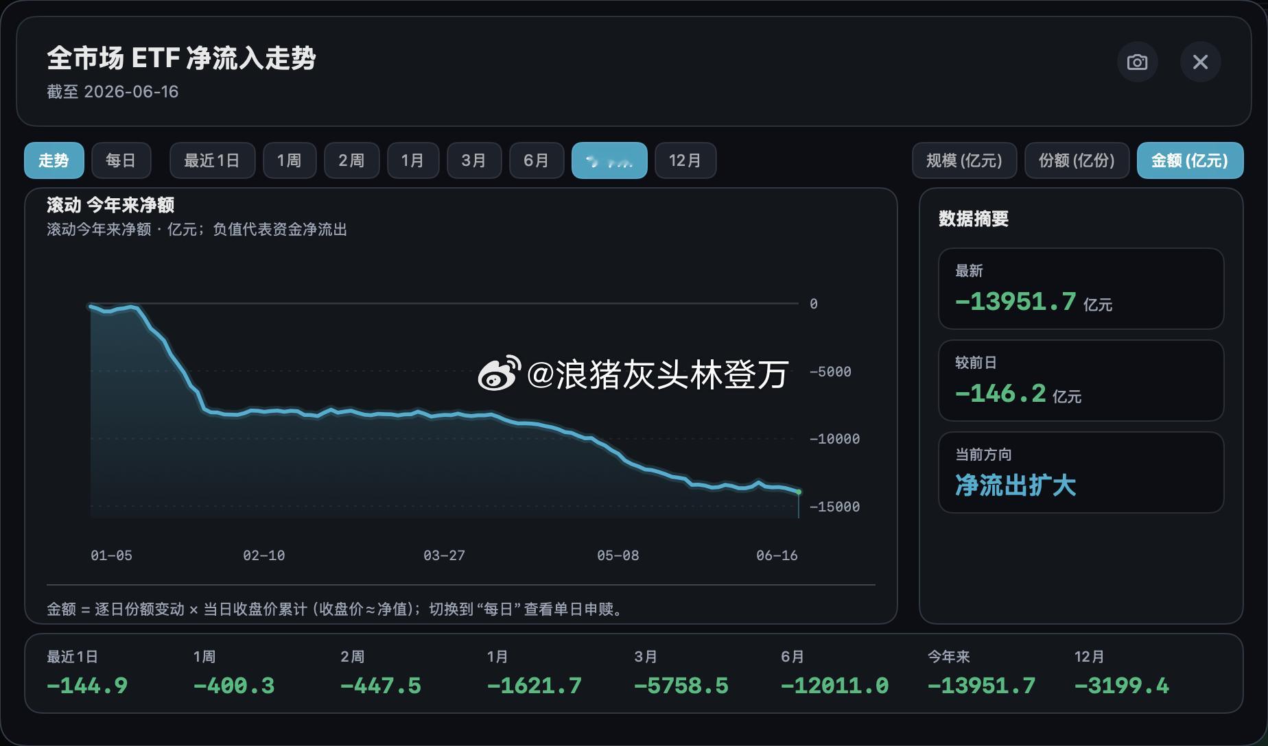 分享图片 