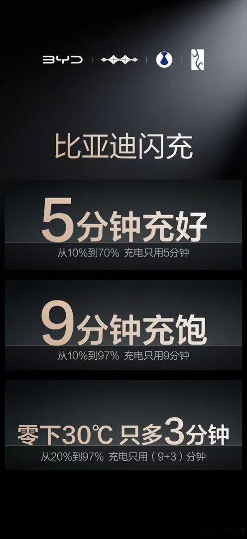 比亚迪【发布ESG报告、参与制定全球汽车标准，比亚迪锚定200年后的绿色承诺】6