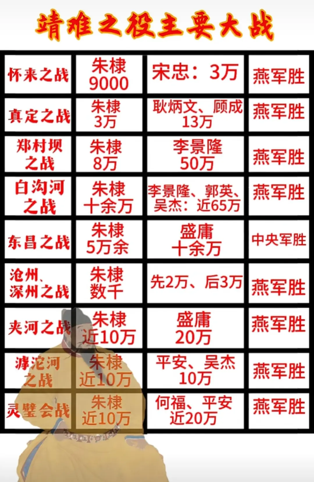 历史 历史人物 历史故事 明朝 朱棣