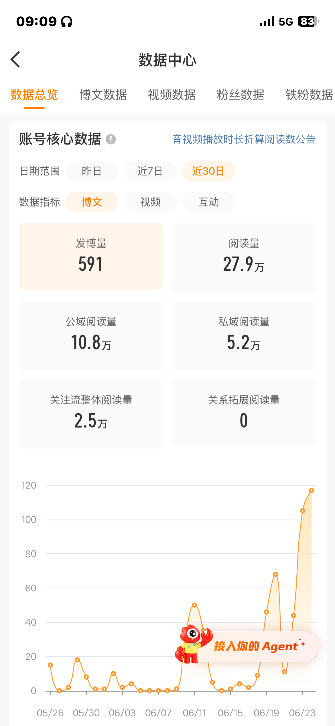 助力宝贝回家！ 