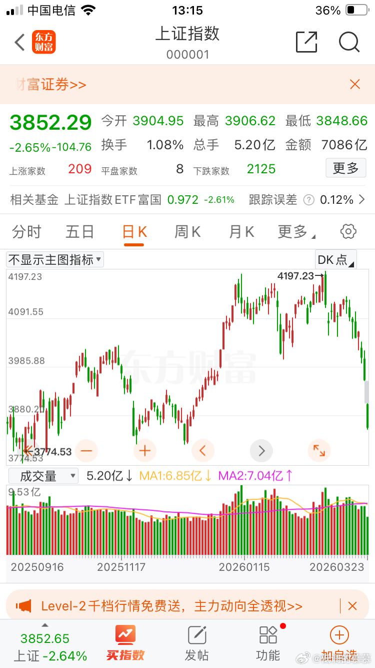 这种下跌是不讲股德的。高位的股下杀。低位的股也在继续新低。不讲股德。 