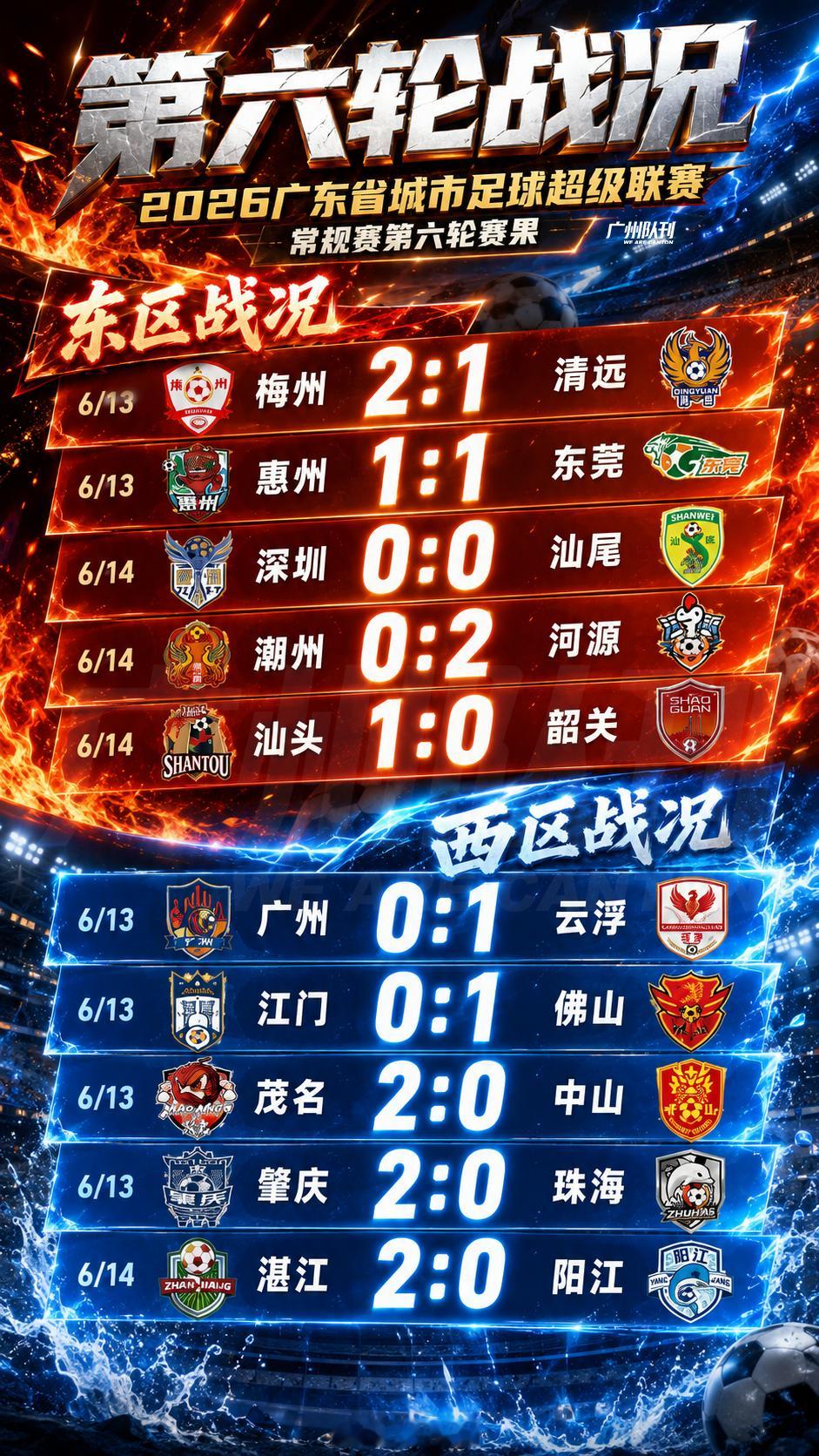 粤超第六轮战况！ 