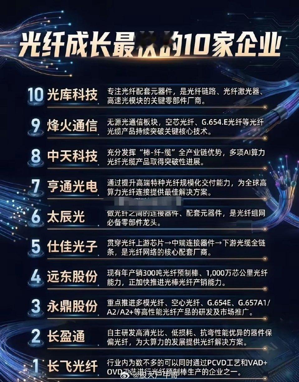全球光棒龙头康宁大涨！光纤预制棒（行内叫“光棒”）是造光纤的“面粉”，一根光纤七