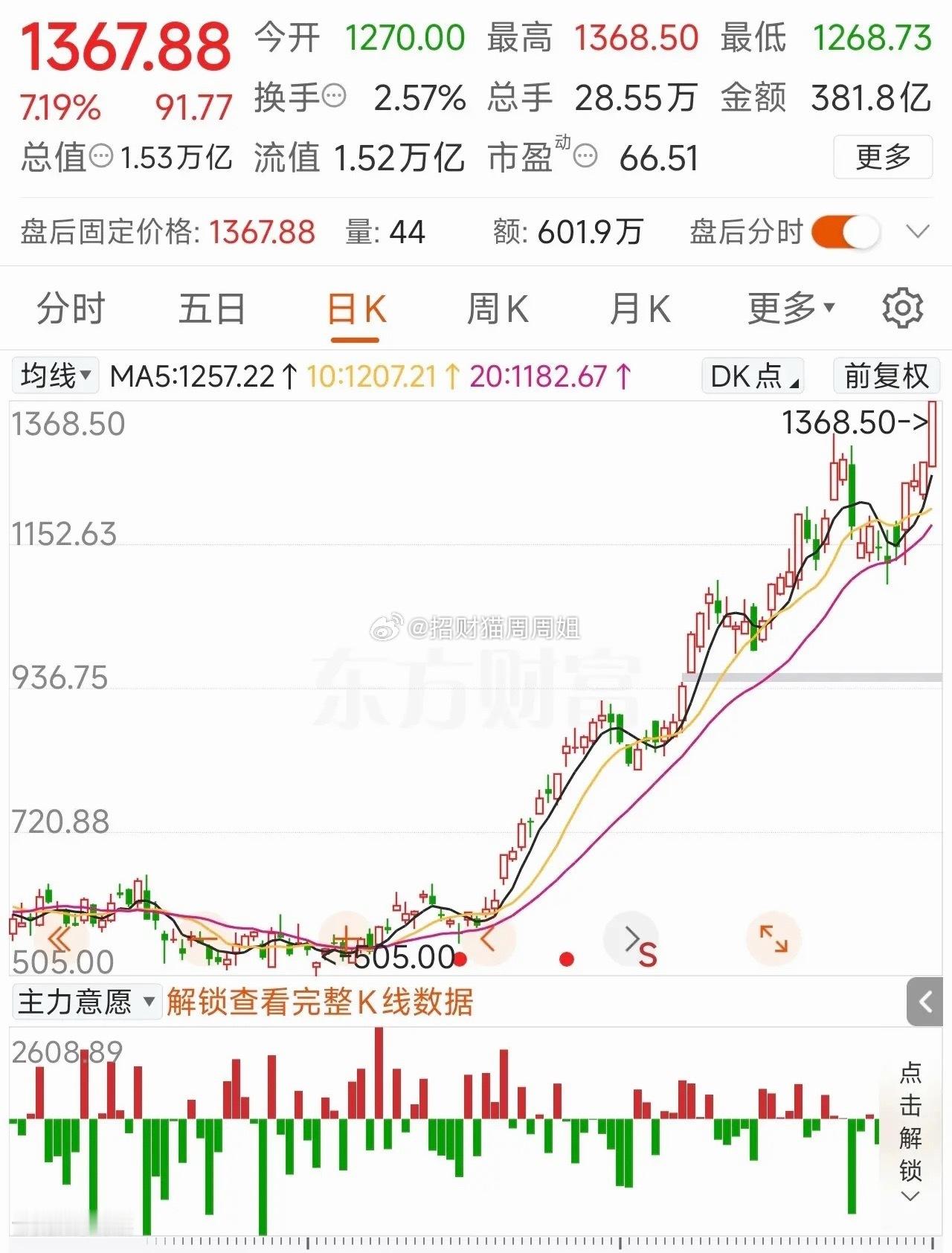 15000亿市值的中际旭创，到底值不值？来看看各大券商5月份以来对中际旭创202