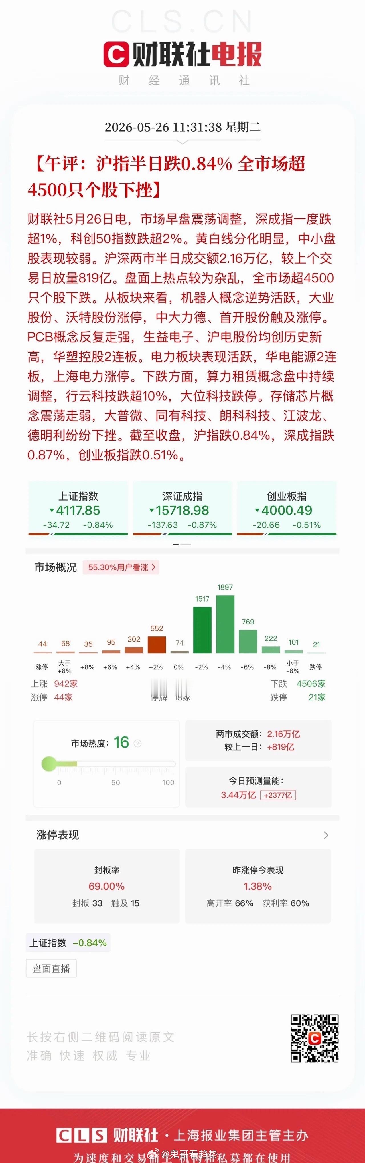 午评：机器人赛道不负期待，全线走强！机器人赛道今日再度走出超预期强势行情，完全不