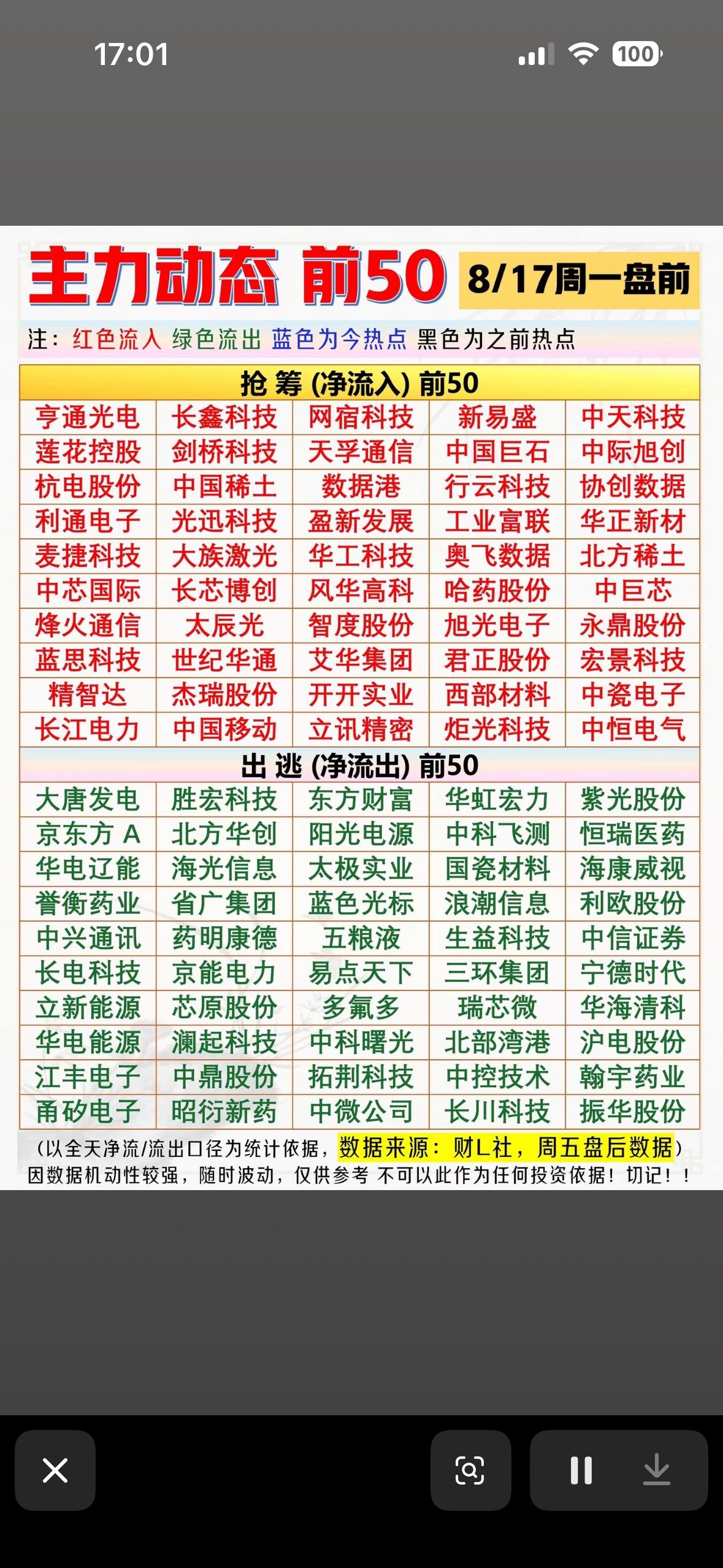 8月17日周一盘前股市动态，前50名股票行情。

8月17日周一盘前，来瞅瞅前5