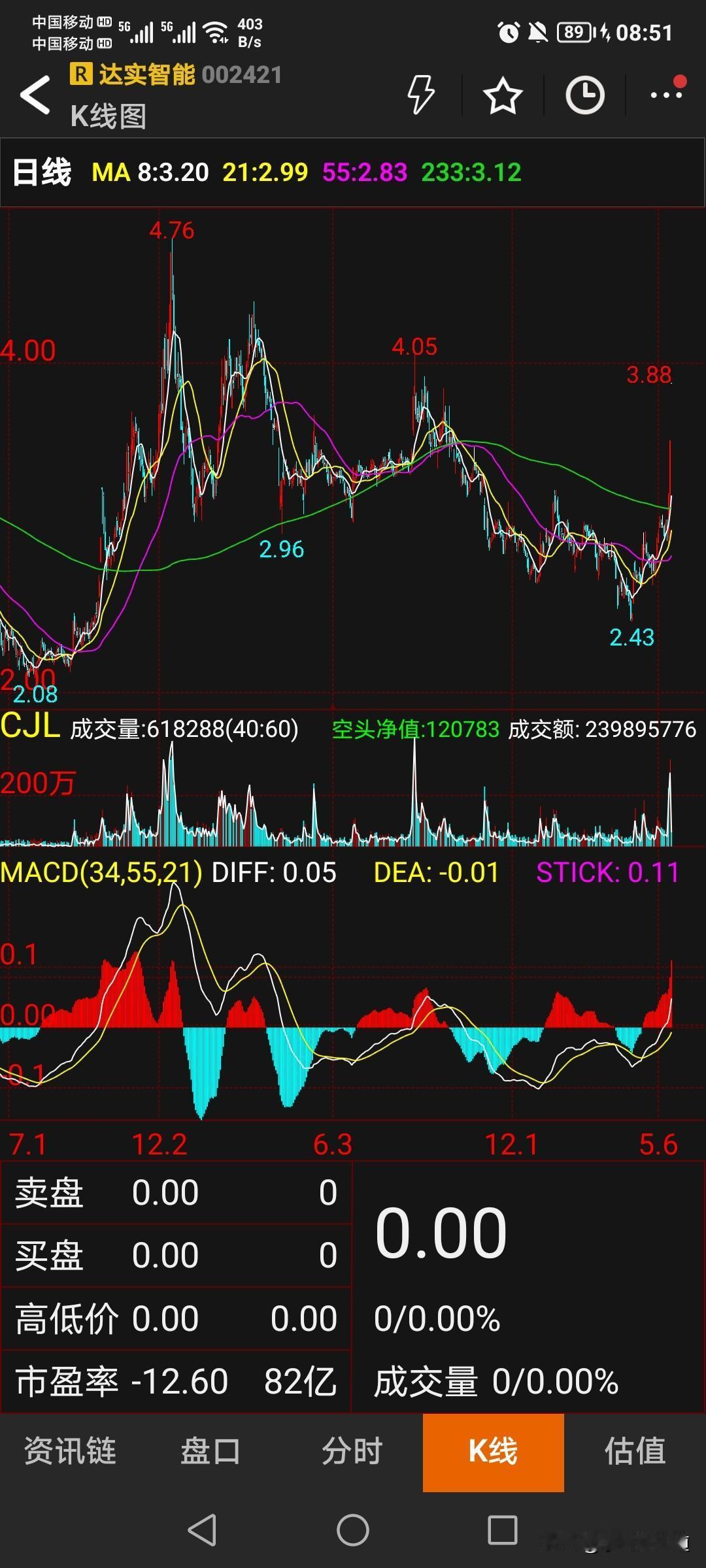 晒图笔记大赛3. 三连板达实智能：业绩减亏+AIoT落地，谨防情绪过热回调！