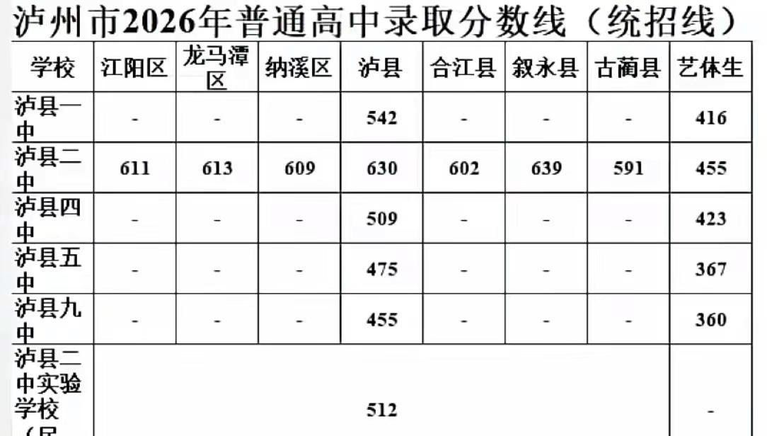 我个人一直认为中考比高考更重要，因为打好基础，养成好习惯才有机会，正如好身体不是