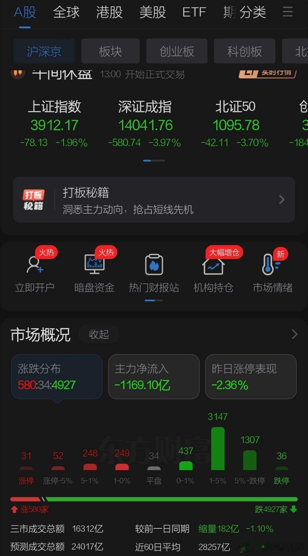 8月19日午评观点    周三隔夜美股大跌半导体普遍跌幅较大，早盘影响日韩股市大
