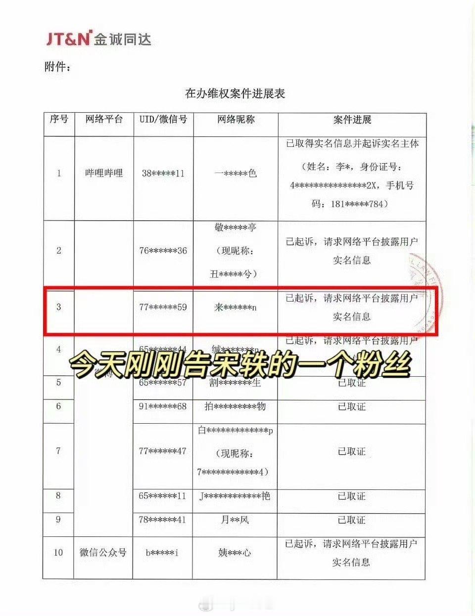 白敬亭告了宋轶的粉丝妈呀 这俩什么时候是个头啊？他俩有没有cpf啊？ 