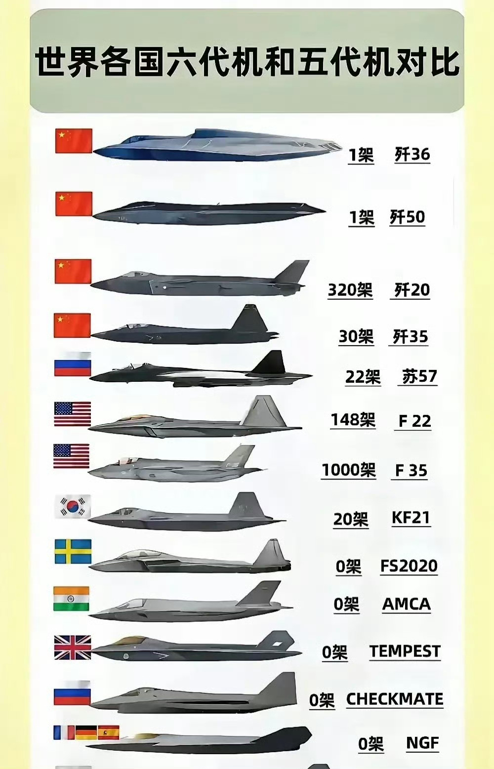 全球六代五代机对比🆚 