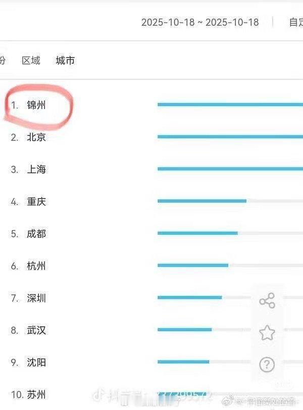 锦州有谁在啊，冷门城市百指干到第一了[偷笑][偷笑] ​​​