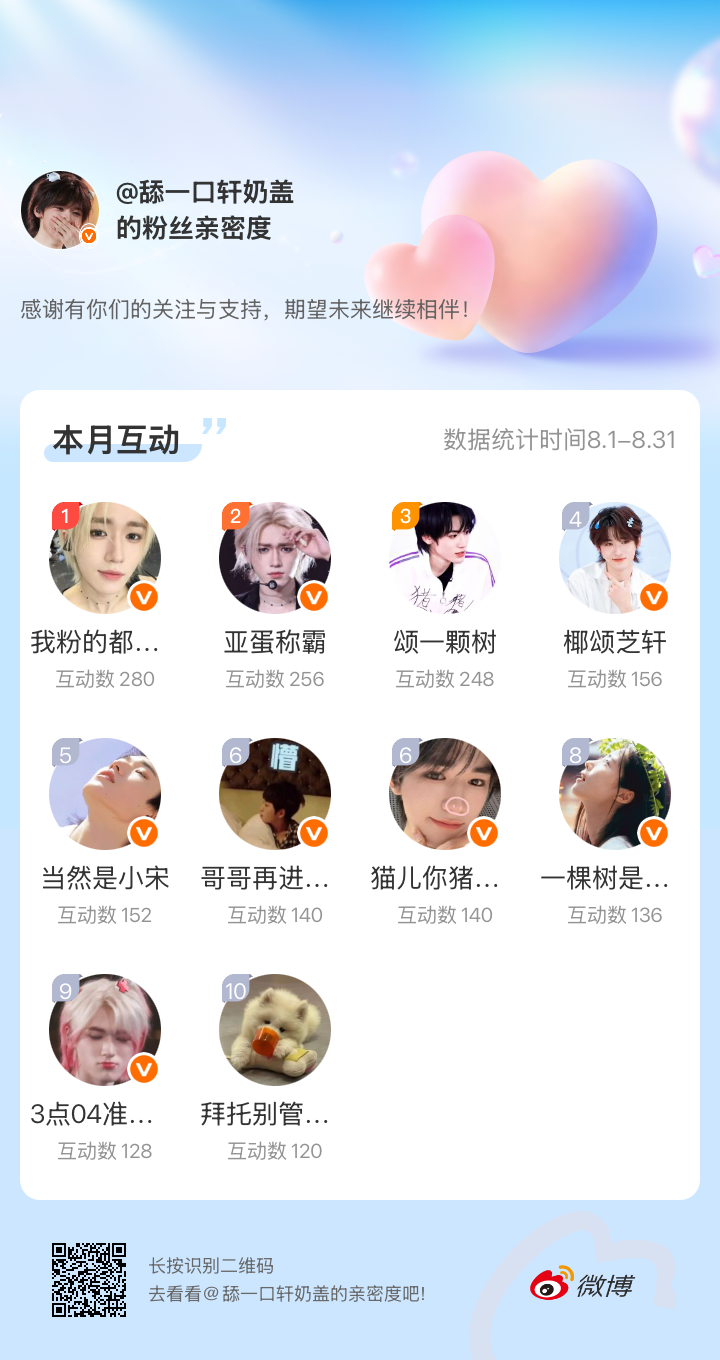 [抱一抱]感谢有你们的陪伴与支持，期望未来继续相伴～微博亲密度粉丝亲密度​​​